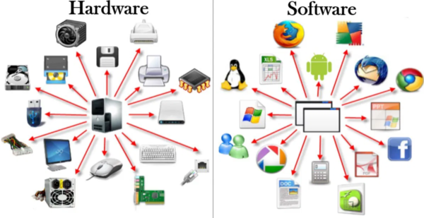 Differences Between Hardware and Software
